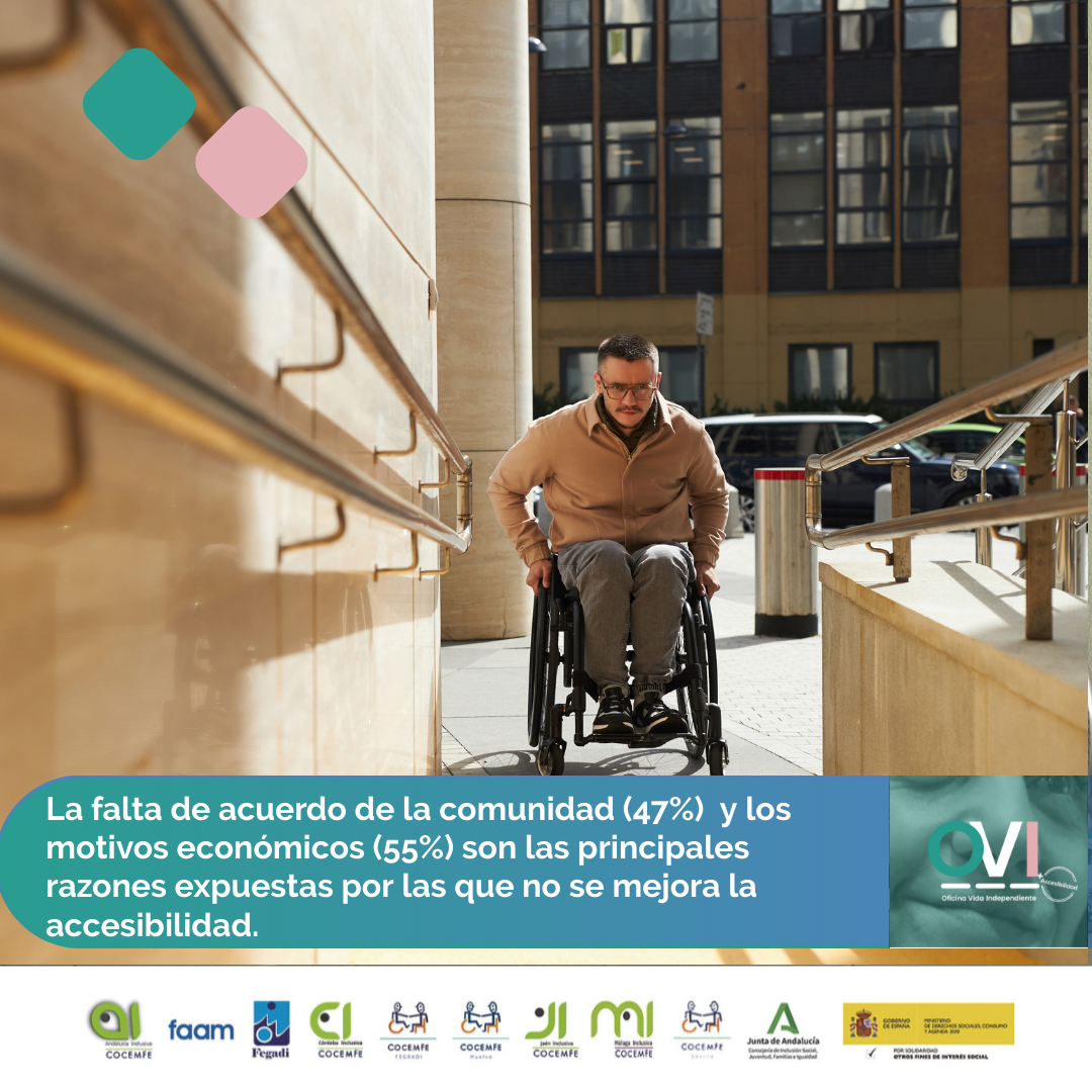 La falta de acuerdo entre la comunidad (47%) y los motivos económicos (55%) son las principales razones expuestas por las que no se mejora la accesibilidad