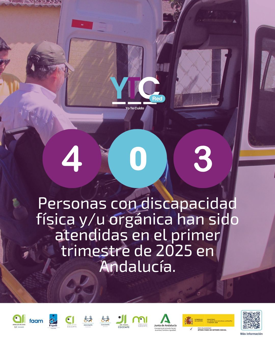Balance del primer trimestre de 2025