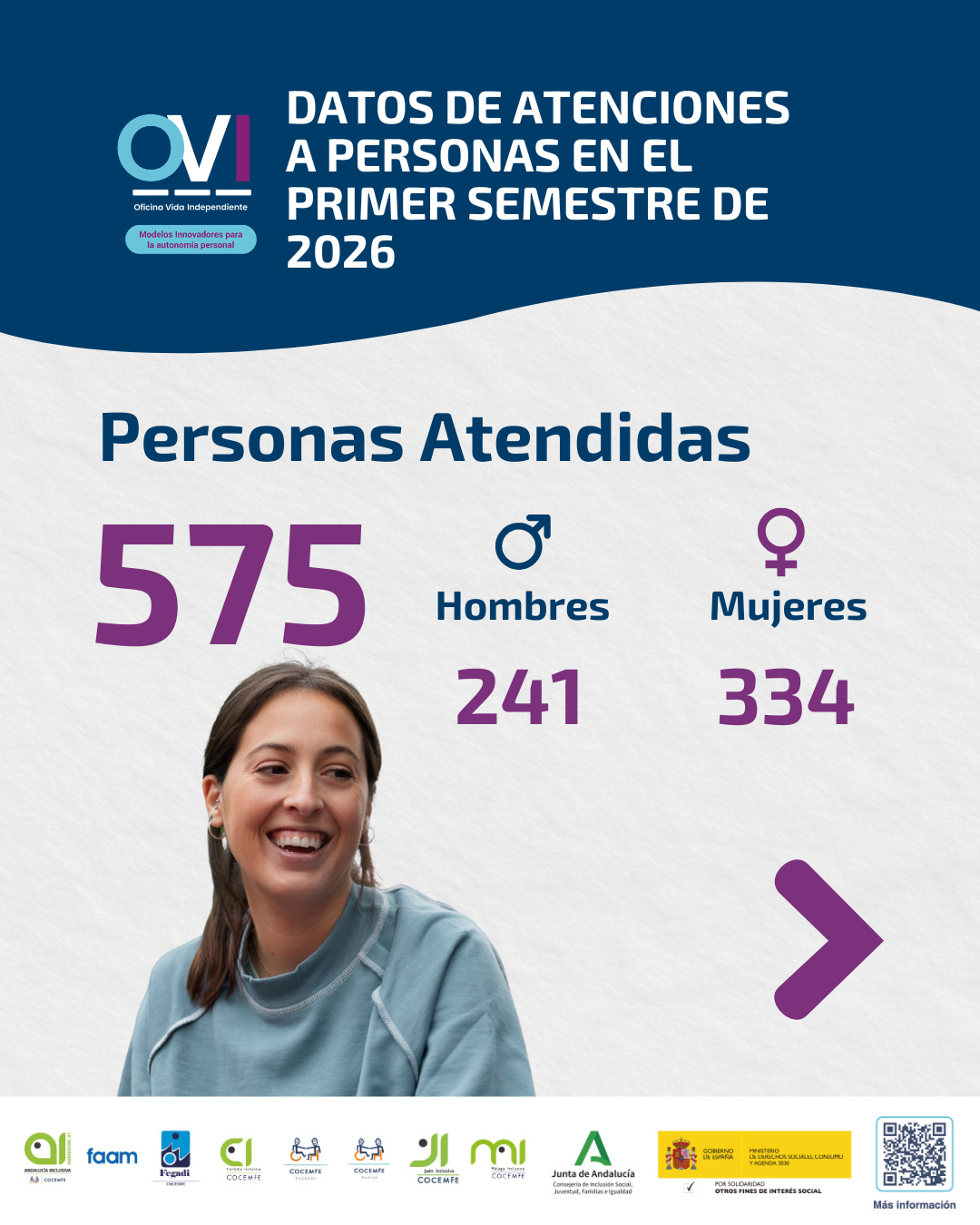 Datos del primer semestre de 2026 del programa OVI.