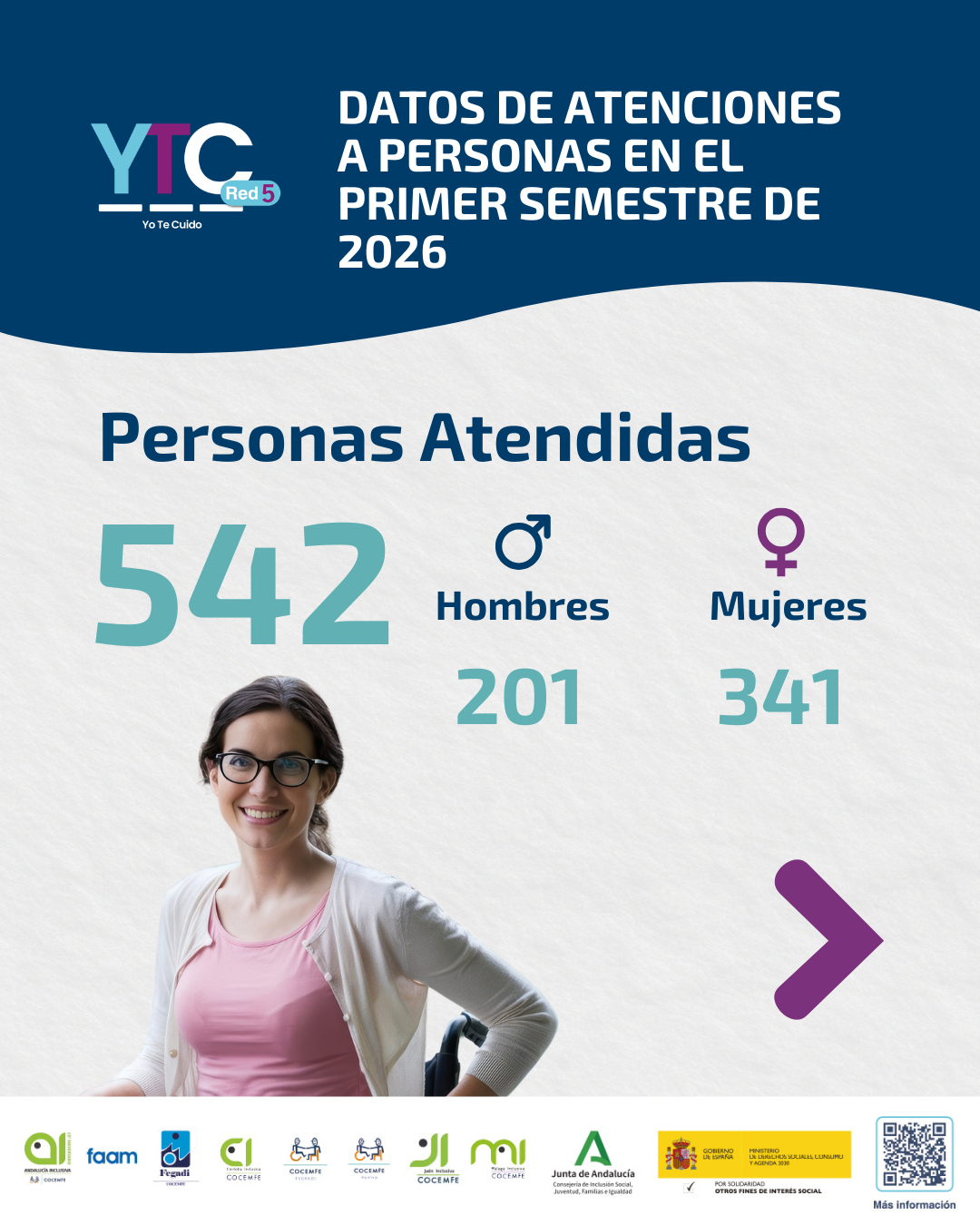 Datos del primer semestre de 2026 del programa YTC Red 5